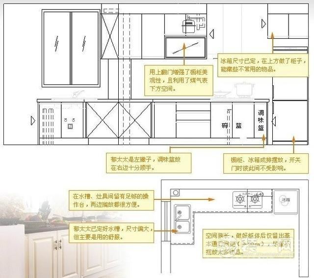 4平米厨房布局设计